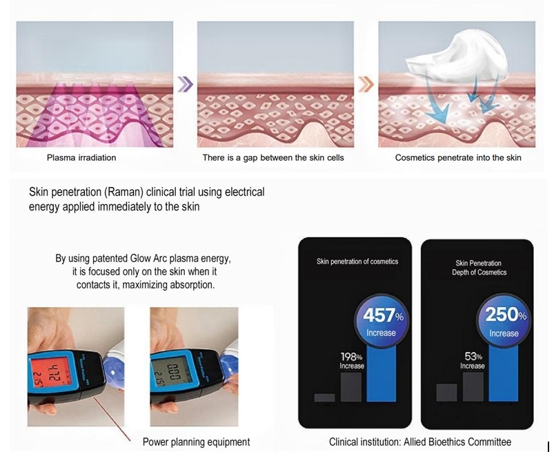 fusion plasma skincare