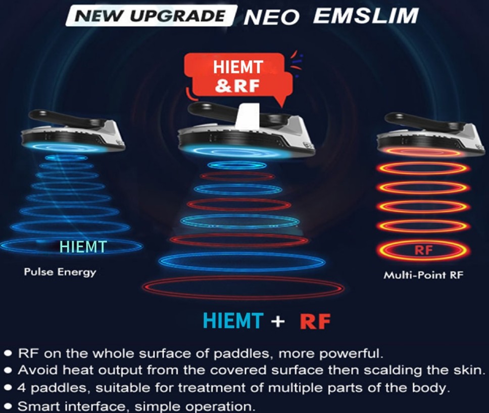 Emsculpt Neo machine uses HIEMT and RF technology to work theoretically
